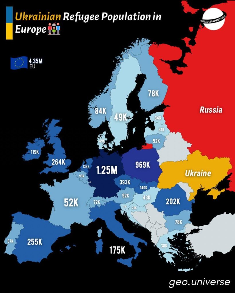 Ukrainian refugee population in Europe