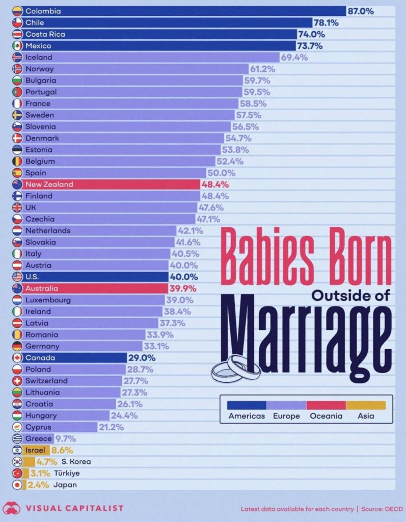 We are in the top 10