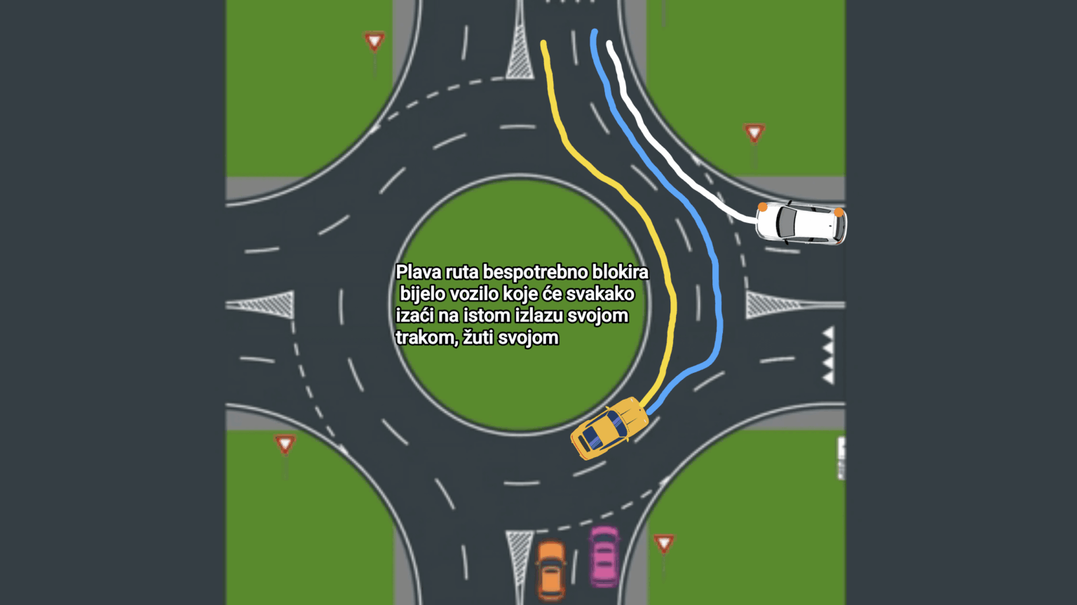 The blue route makes no sense on roundabouts with double exits even if some still use it.