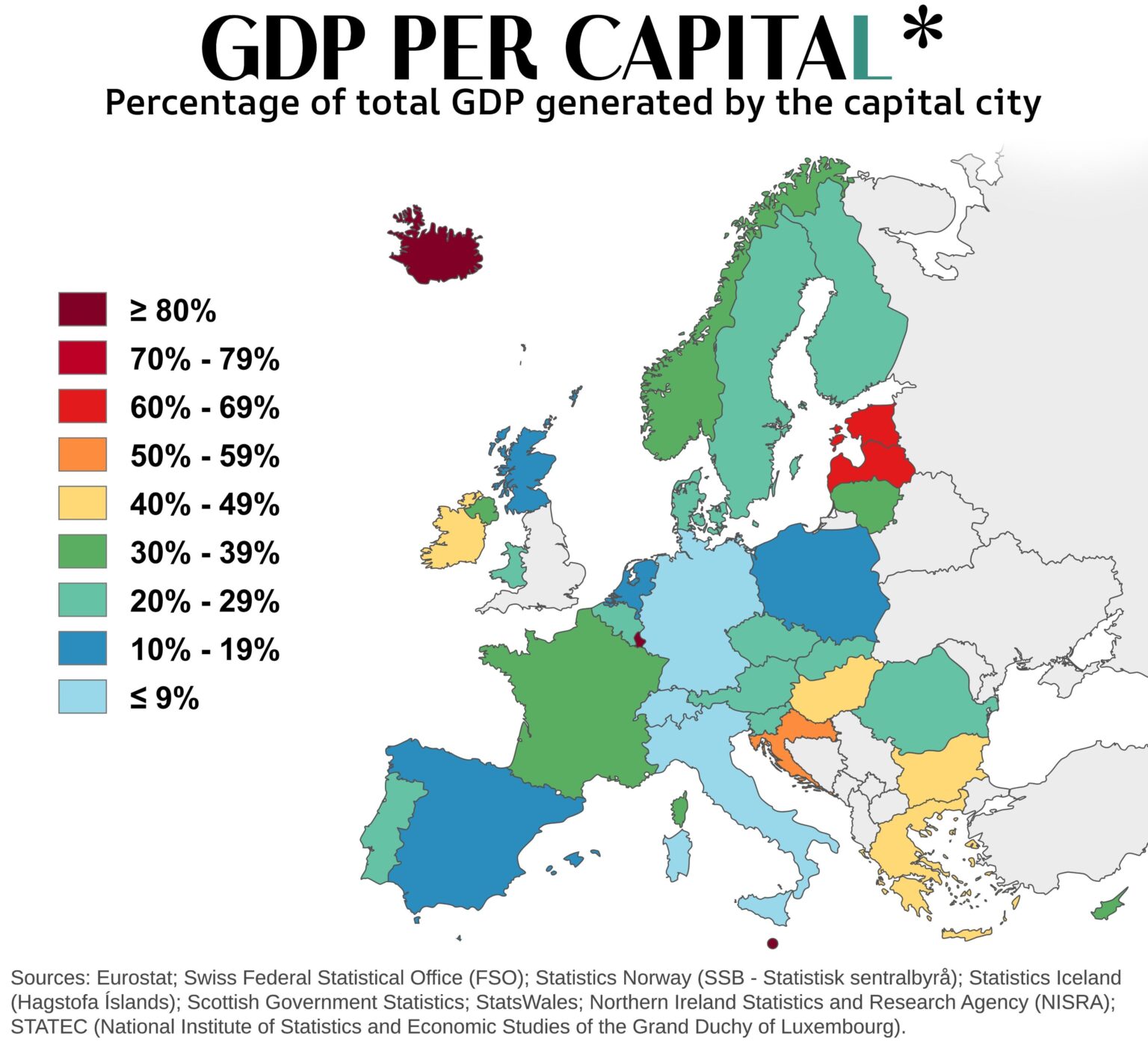 GDP per CapitaL