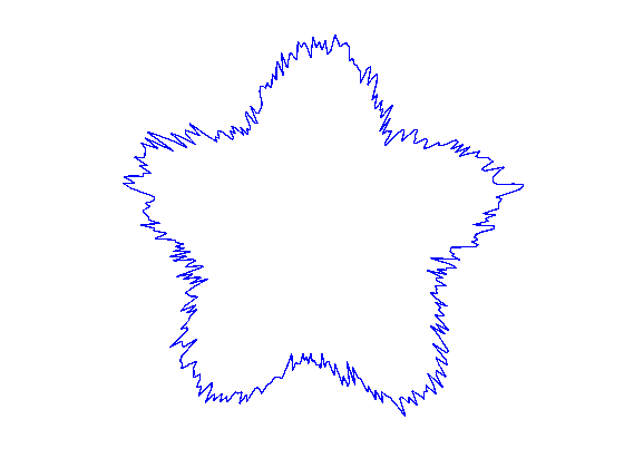[OC] letting math draw