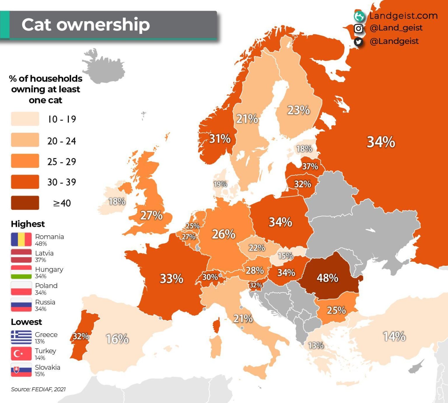 Cat ownership in Europe