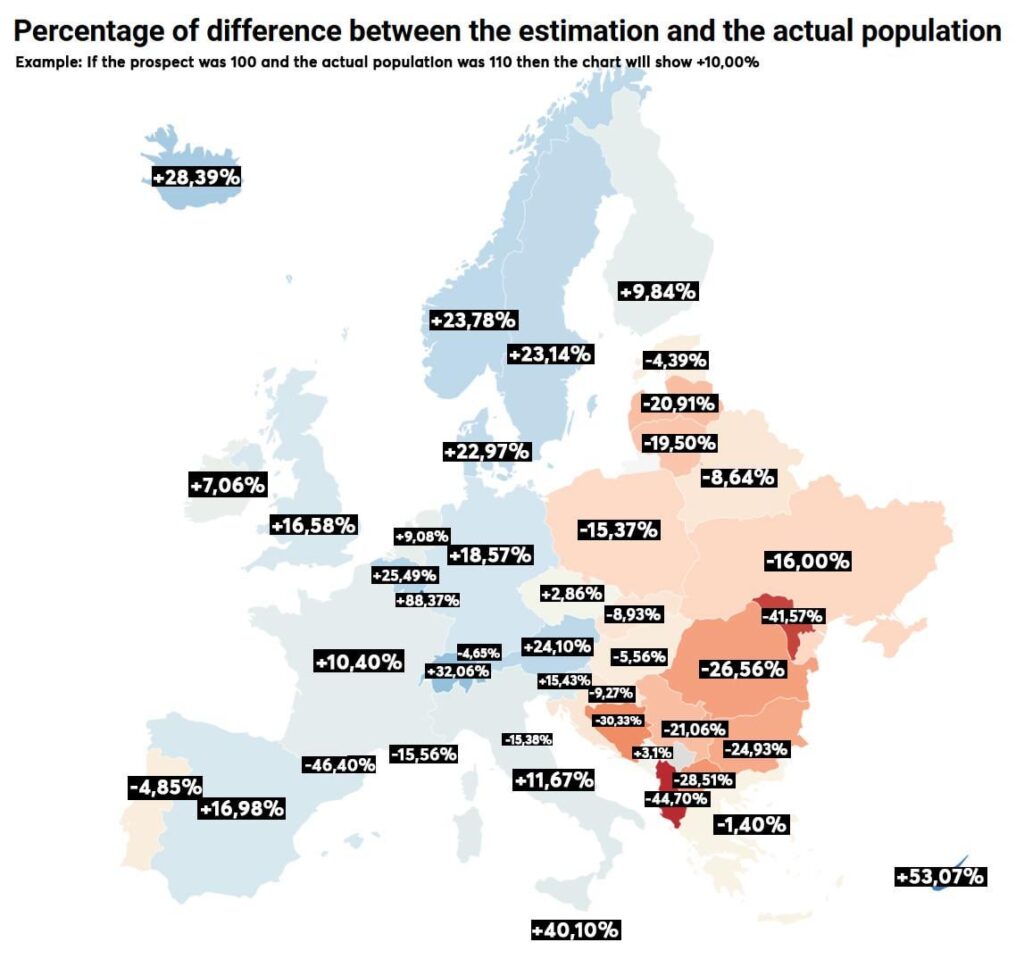 Population prospects for 2025 in 1990 vs actual population in 2025