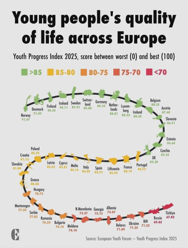 Türkiye ranks last in Europe in terms of quality of life of young people
