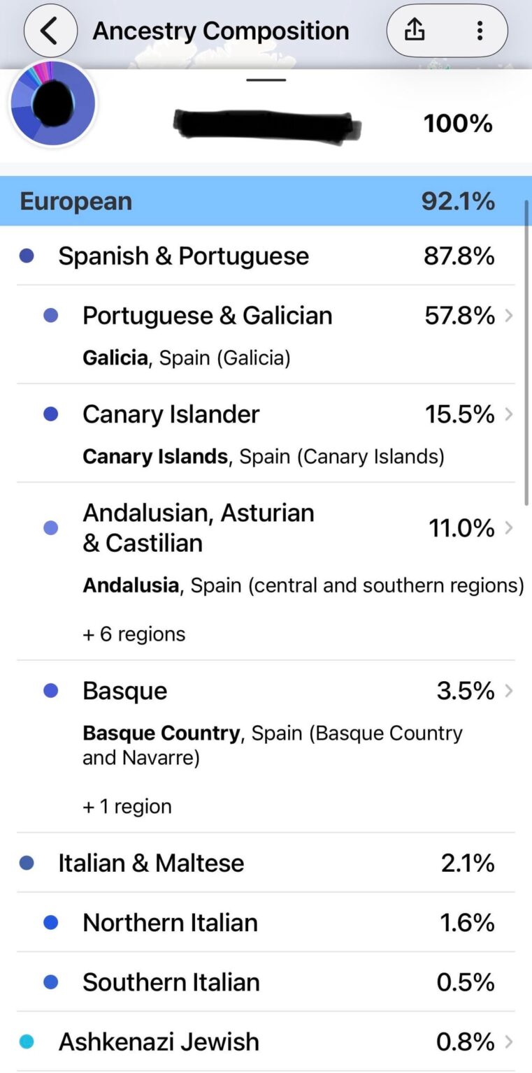 23andMe DNA results and Ancestry DNA first generation American born in the United States 🇺🇸 from Cuban family 🇨🇺