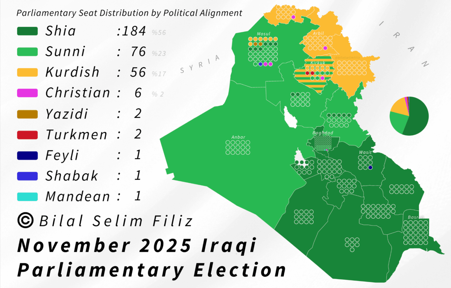 2025 Iraqi Parliamentary Election