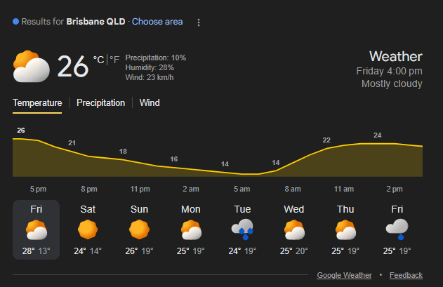 Going to be 14° tonight - seems cold