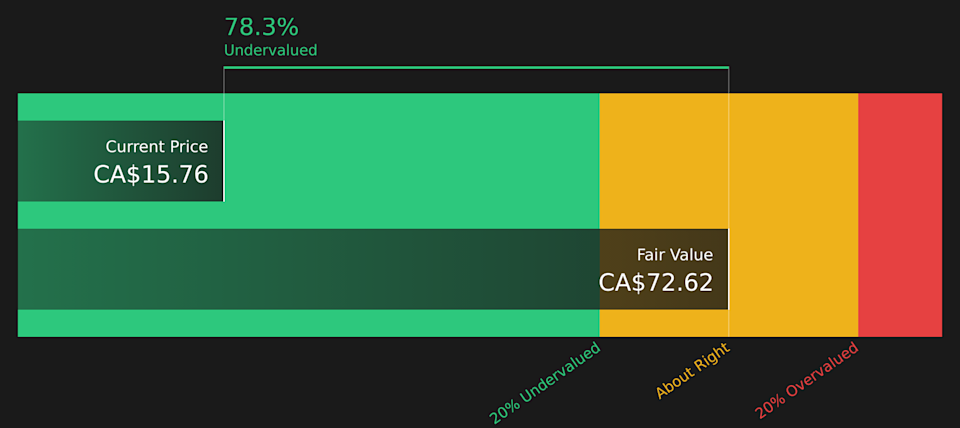 VET Discounted Cash Flow as at Mar 2026