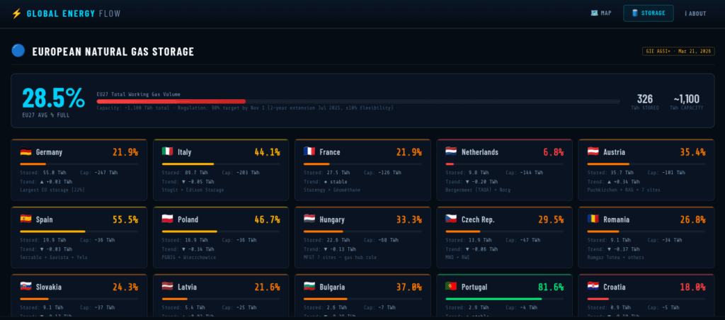 [OC] Global Energy Storage Monitor – Real-Time Oil & Natural Gas Fill Levels Worldwide