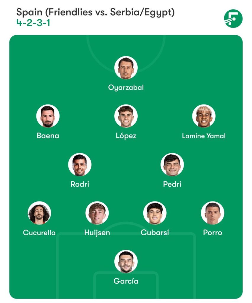 My squad of the Spanish National Team for the friendlies vs. Serbia and Egypt