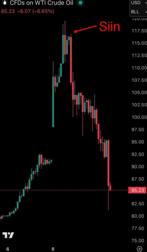 Caught the moment when Estonian fuel sellers bought their tanks full