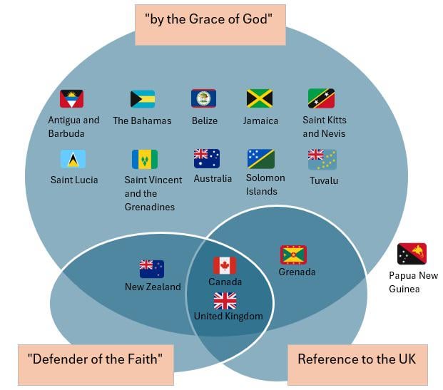 Queen Elizabeth II Titles by Realm [OC]
