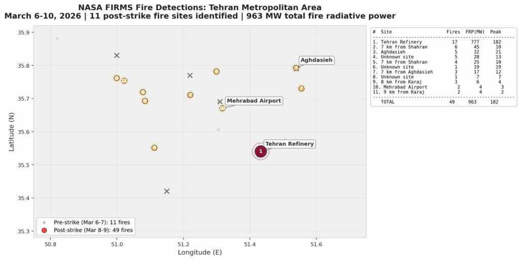 [OC] I used NASA's fire-detection satellites to map every strike site in Tehran from March 8 onwards, total 11 distinct locations, 963 MW of fire power, refinery fire burned for about 16 hours then went dark