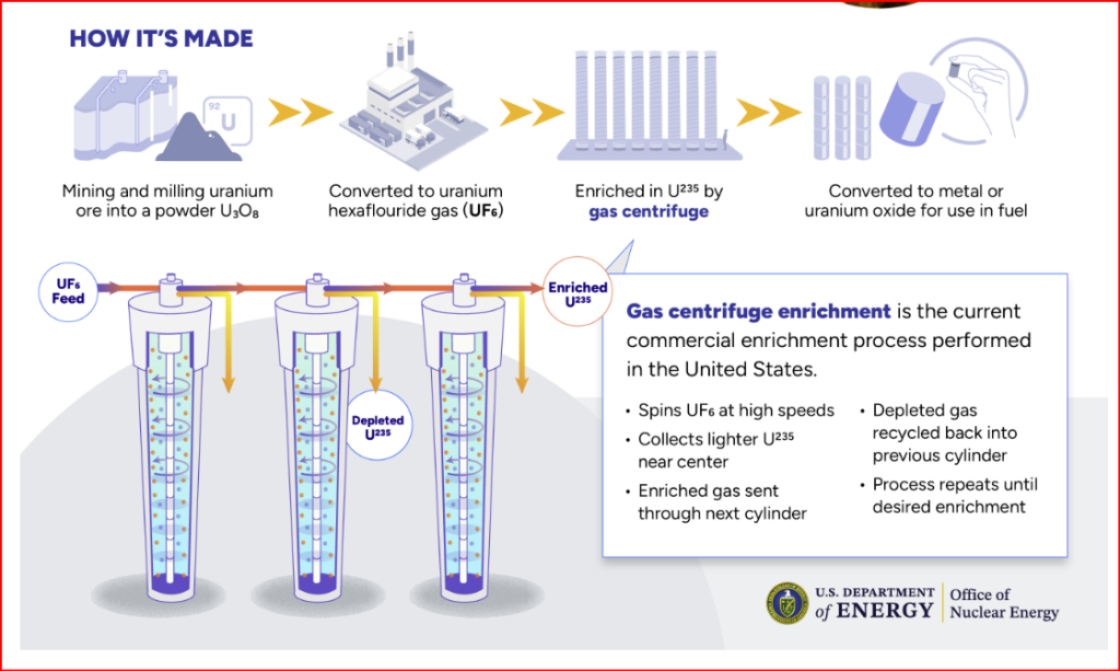 Nuclear Fuel Deals Take Center Stage for SMRs