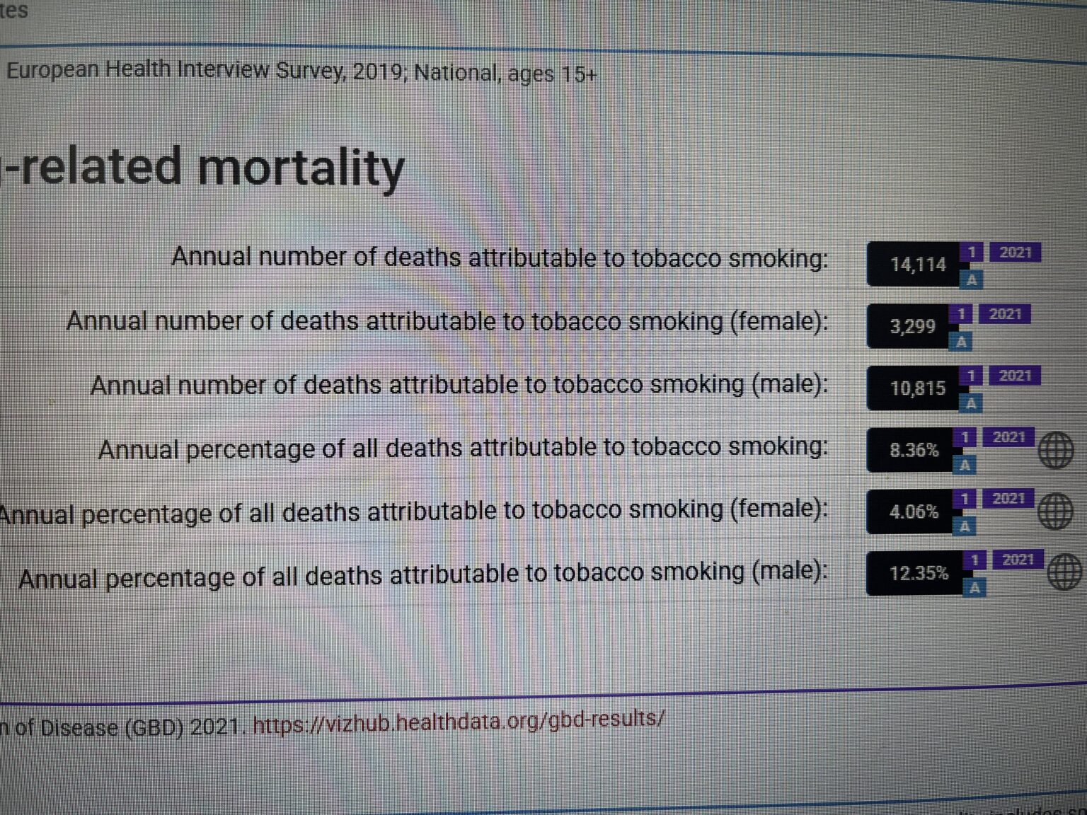 Every year in Bulgaria, 20 times more people die from smoking than from accidents. And we are also strong in disasters...