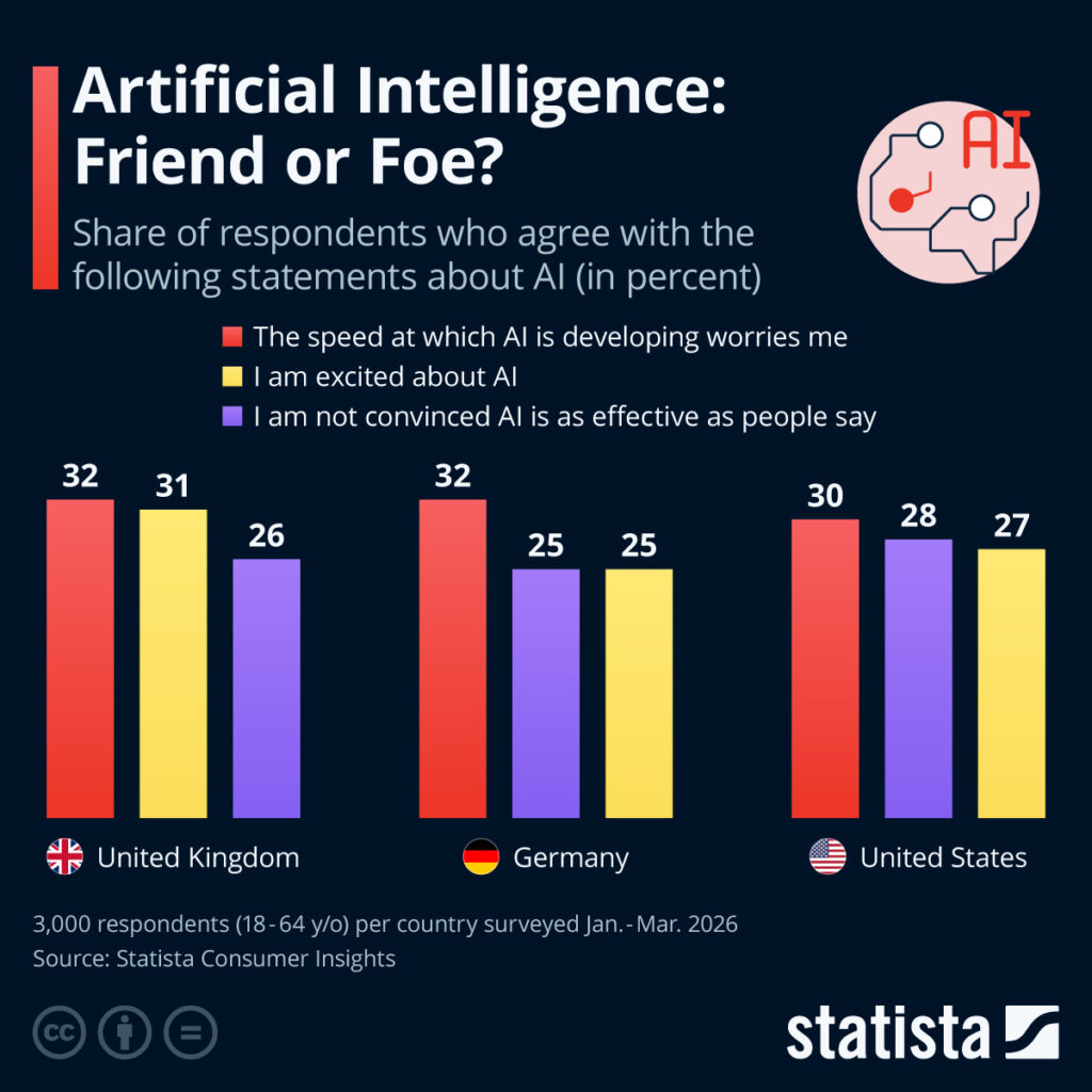 Artificial Intelligence: Friend or Foe? Artificial Intelligence: Friend or Foe?