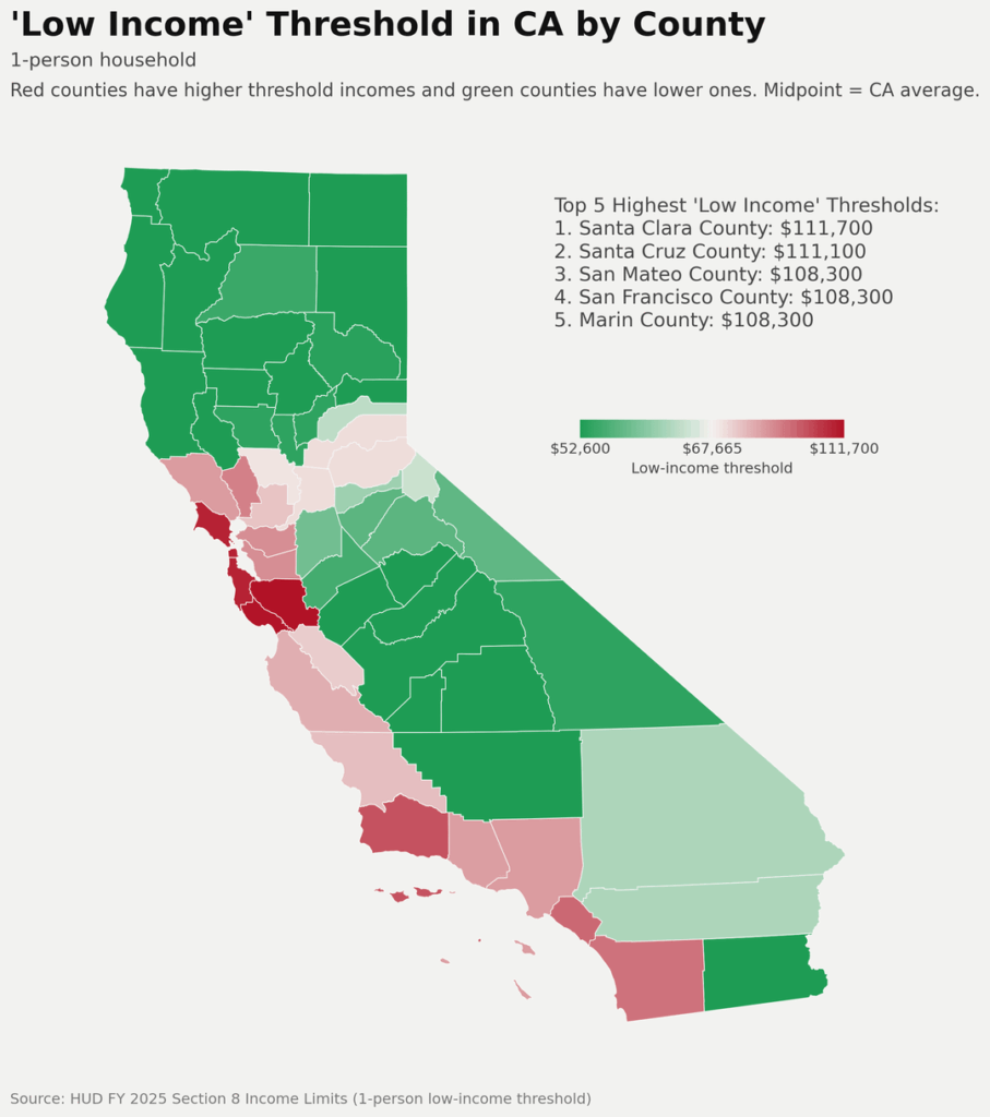 [OC] Low Income Thresholds in California, by Household Size