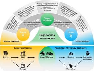 Bridging energy flexibility and human comfort: A new framework for human-centric power systems