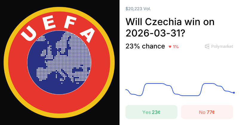 Denmark vs. Czechia Odds & Predictions (Mar. 31, 2026)