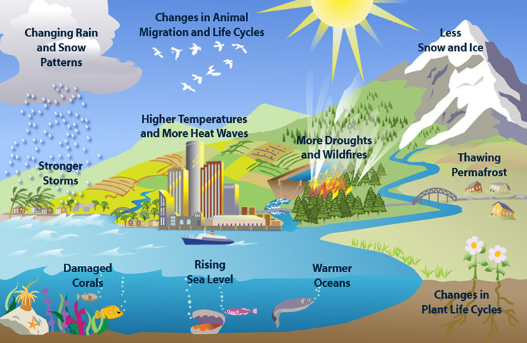 What is climate change and why is it important What is climate change and why is it important