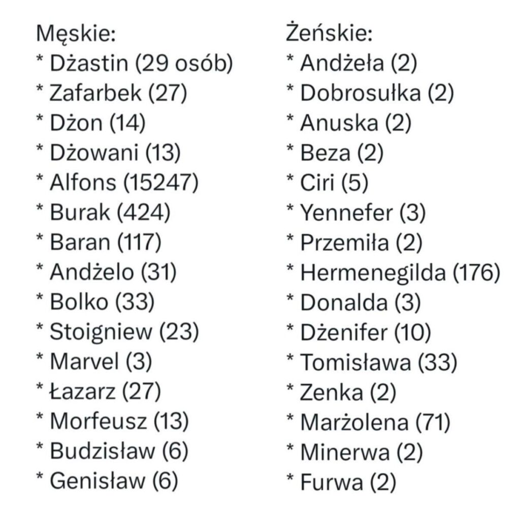 Polish names from Pesels in 2026