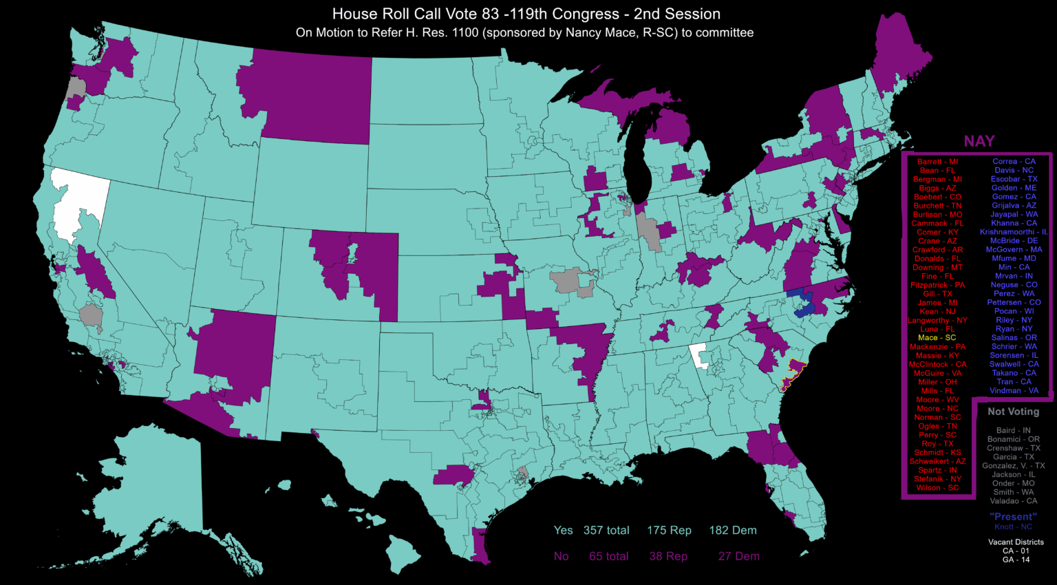 [OC] House vote sending HRes1100 to Committee, effectively "killing" effort to release all congressional sexual misconduct and harassment reports