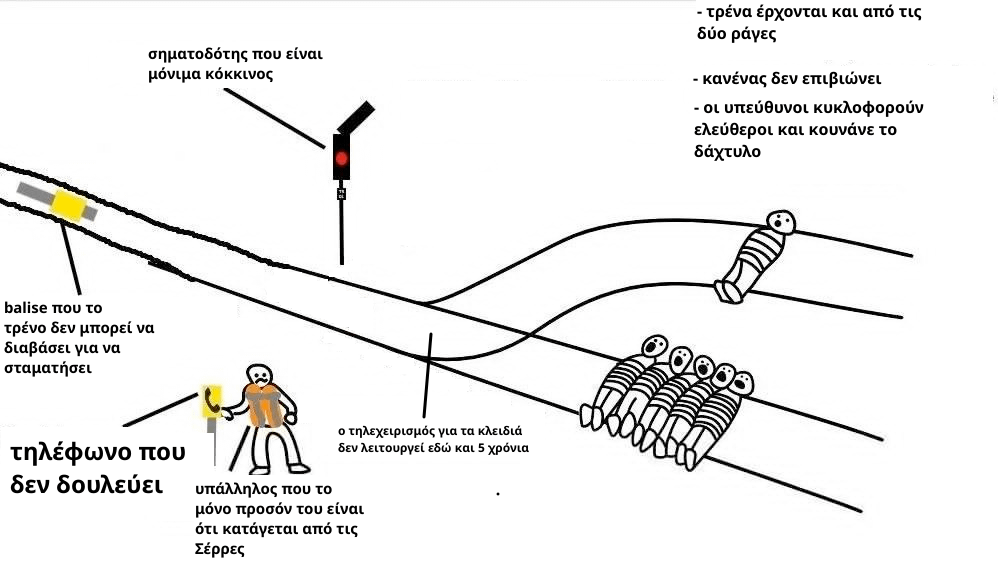 The state of Greek railways (based on British equivalent)