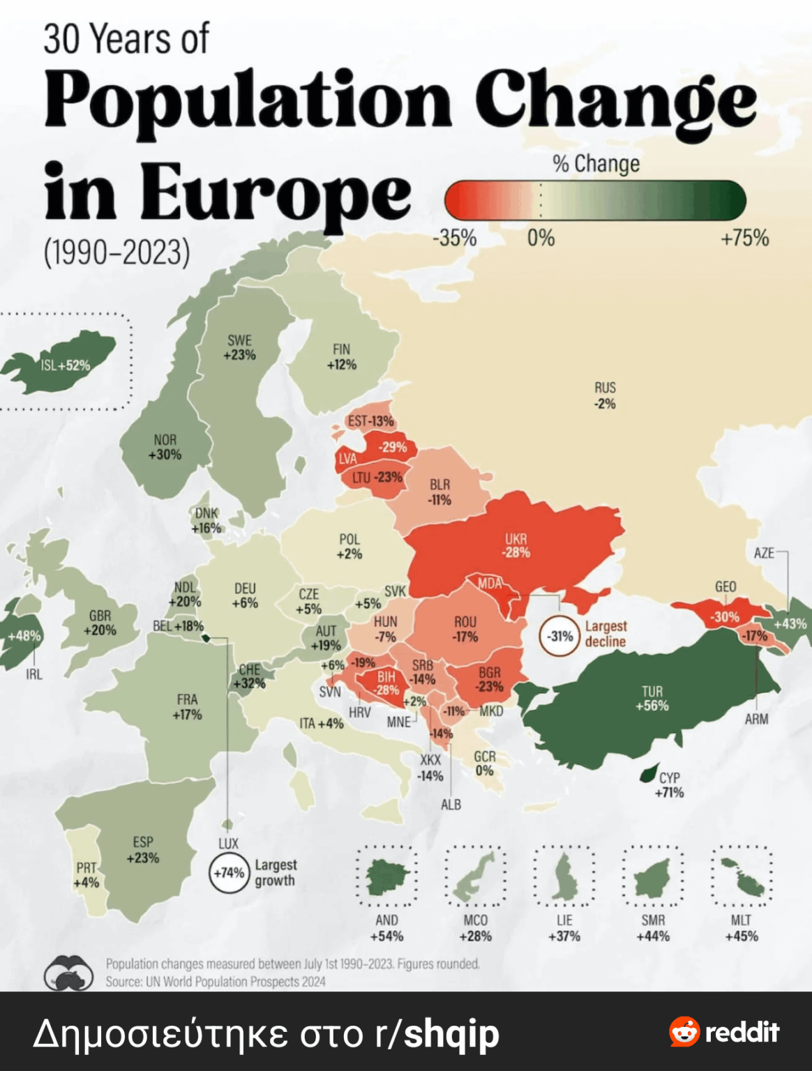 Population change in Europe (1990-2023)