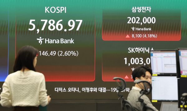 KOSPI Buy-Side Sidecar Activated Again after 6 Trading Days