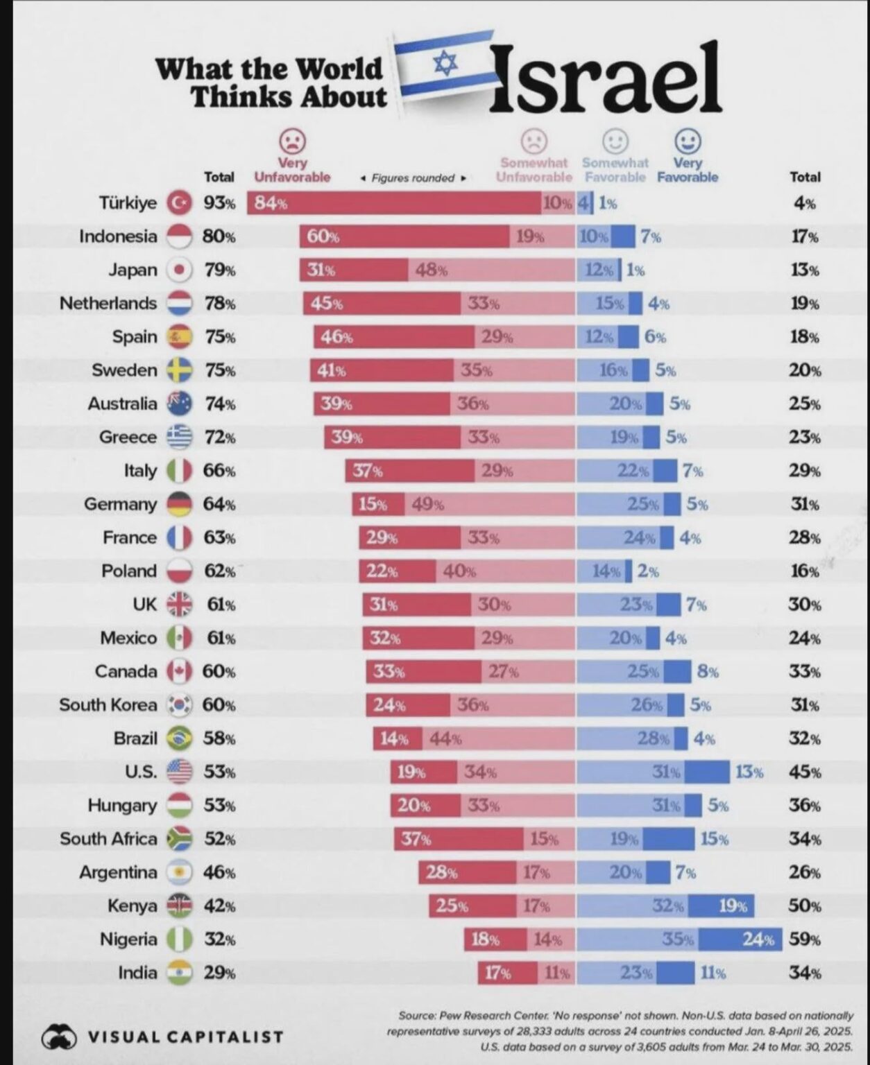 Would you consider these stats (Poland) to be accurate? I feel like it might be some sort of a statistical trickery/lie. I have never in my life seen a single Polish person in my personal life who supports Israel in any capacity. Even the 16% feels like too much for what it is.