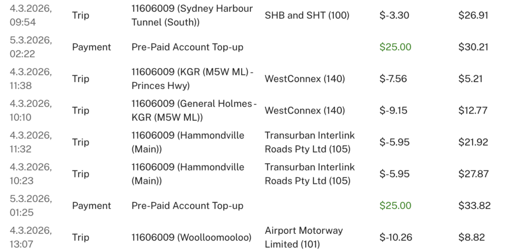 Manly to Ingleburn and back w/ a stop at IKEA: $42.50 in tolls