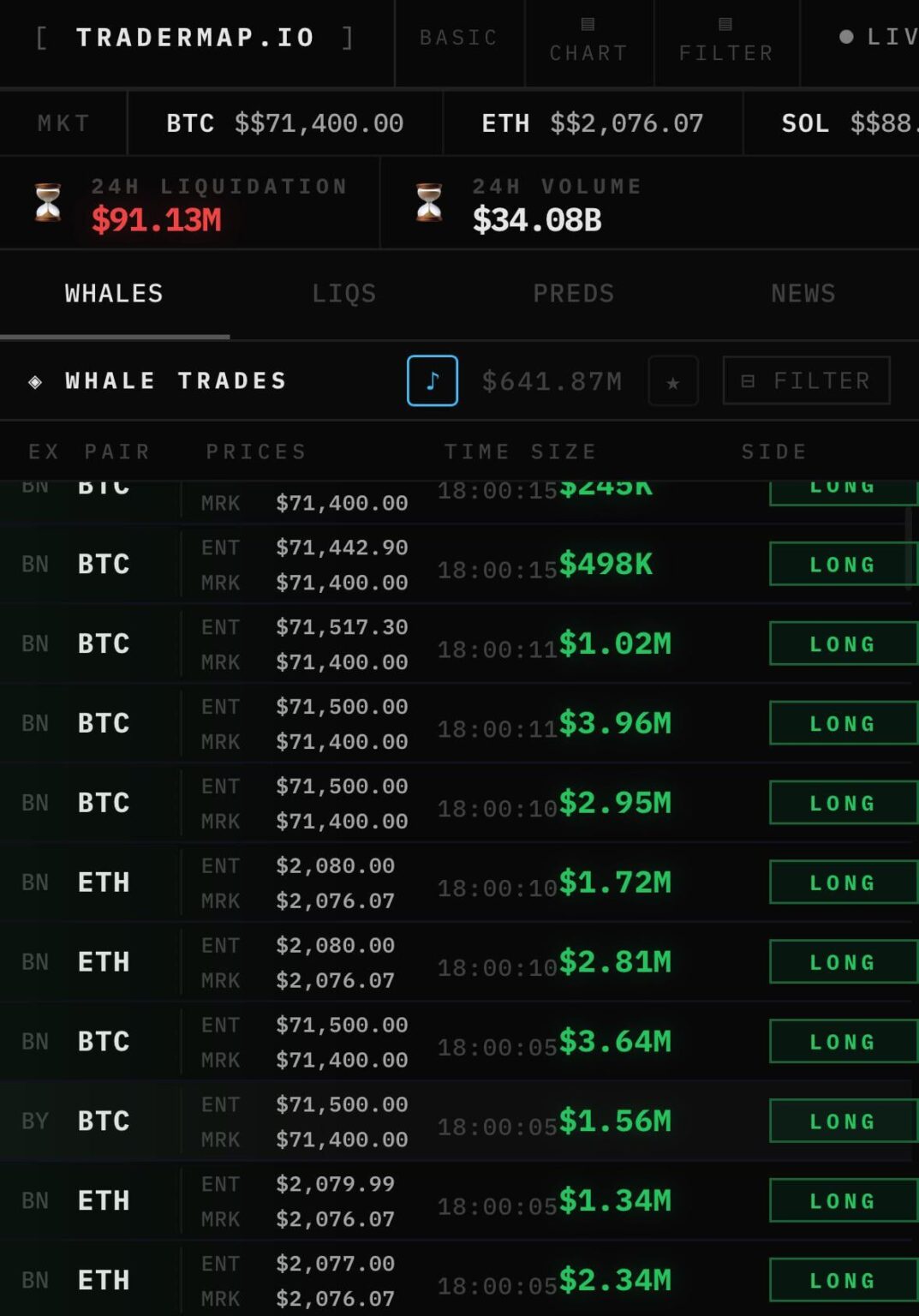 BTC 71.5K. What’s going on?