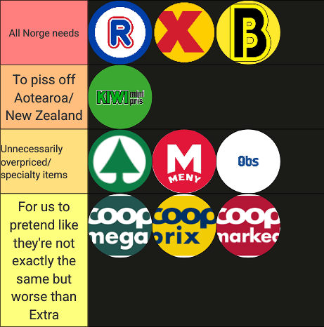 Norway Supermarkets Tier List