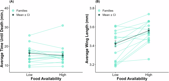 Genotype by environmental interactions shape insecticide resistance phenotypes in Culex pipiens and Culex restuans
