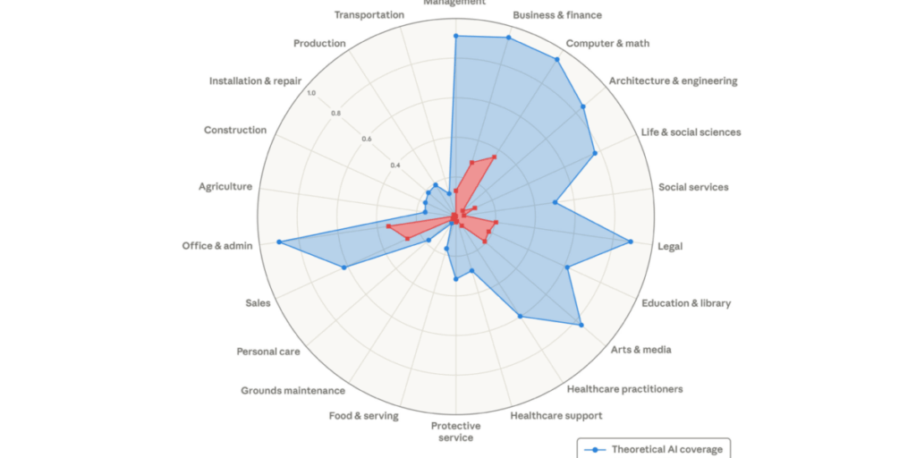 Anthropic just mapped out which jobs AI could potentially replace. A 'Great Recession for white-collar workers' is absolutely possible