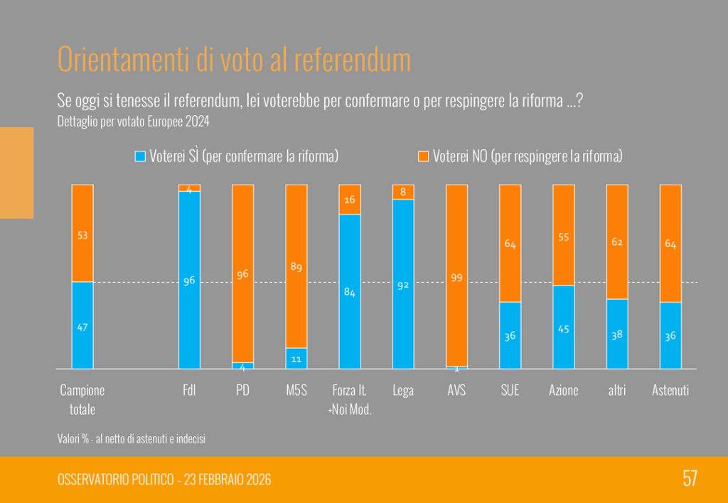 Ixé poll at the end of February on referendum (6% NO), femicide, concerns, trust in international institutions and actors, and threats to world order