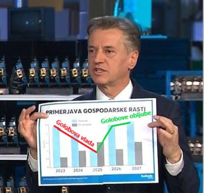 Comparison of economic growth