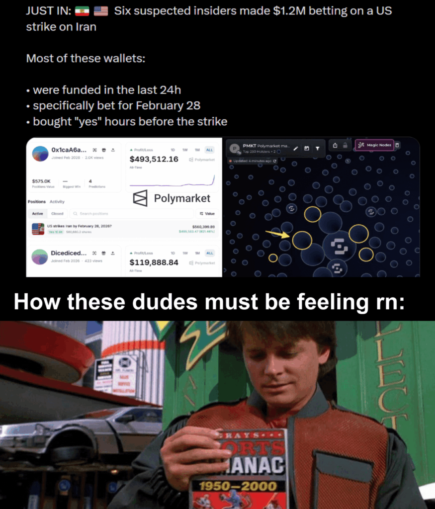 Interesting stuff going on with Polymarket recently