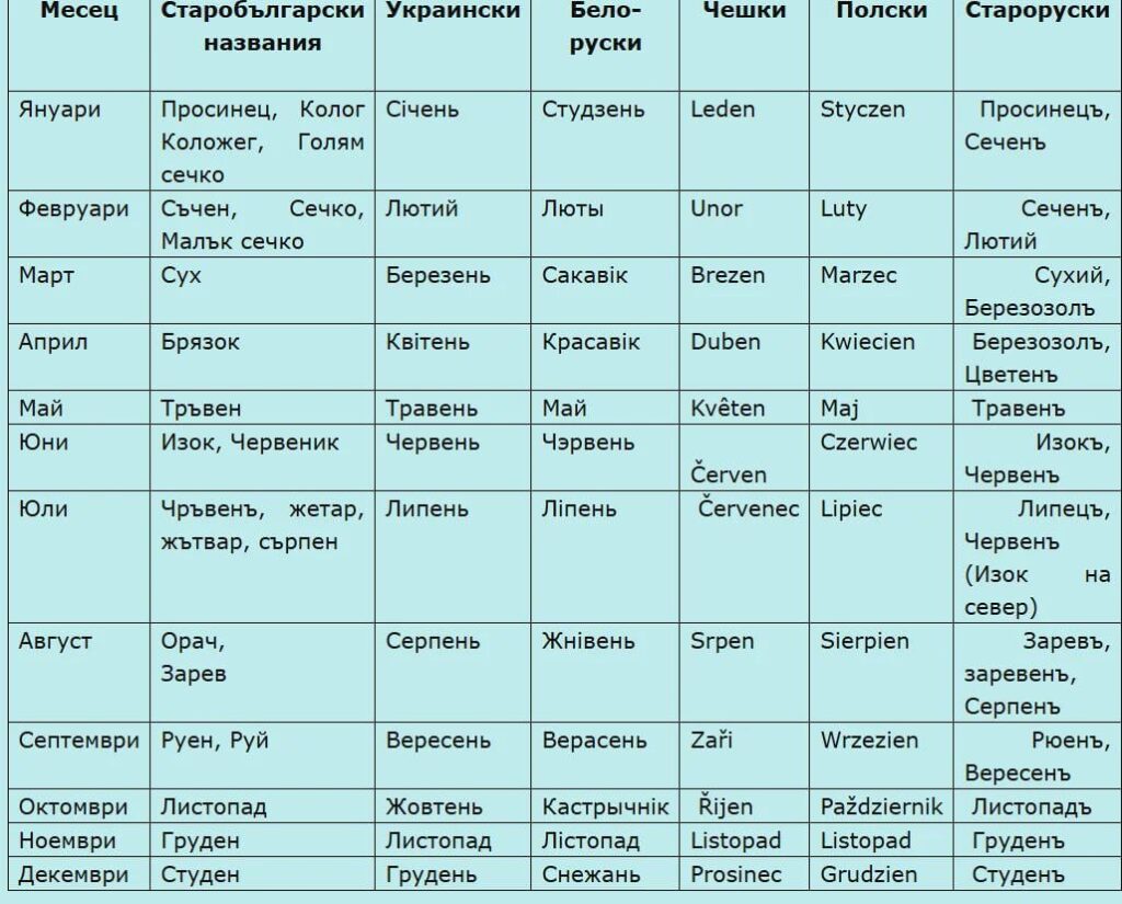 Should we bring those month names back?