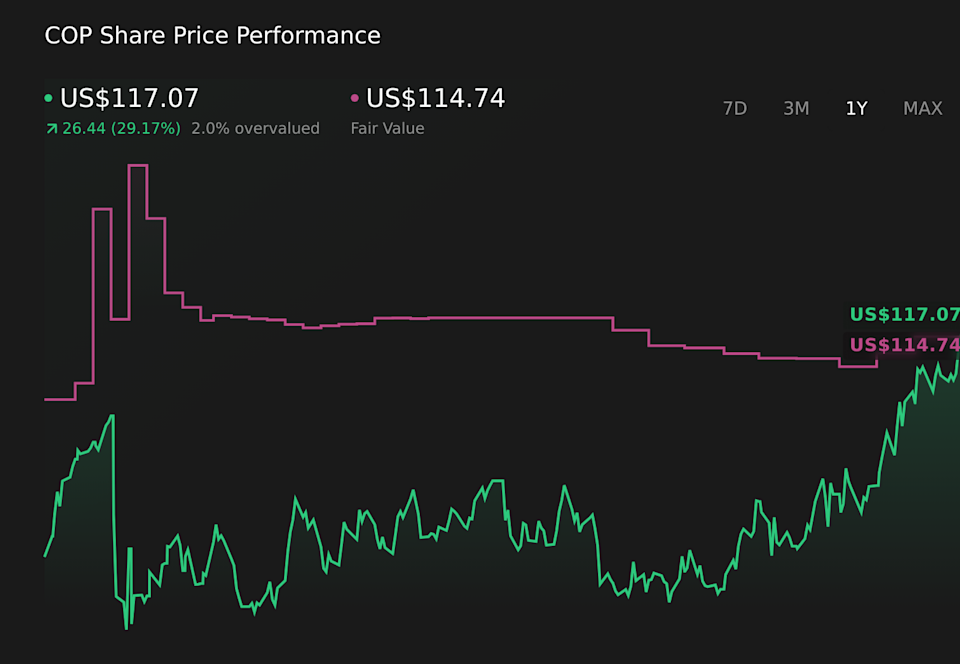 NYSE:COP 1-Year Stock Price Chart