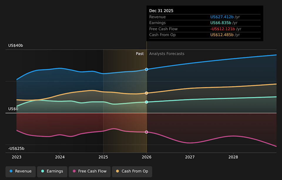 NYSE:NEE Earnings & Revenue Growth as at Mar 2026