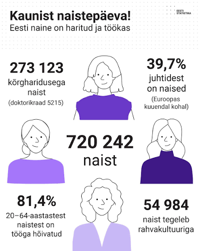 Happy Women's Day!