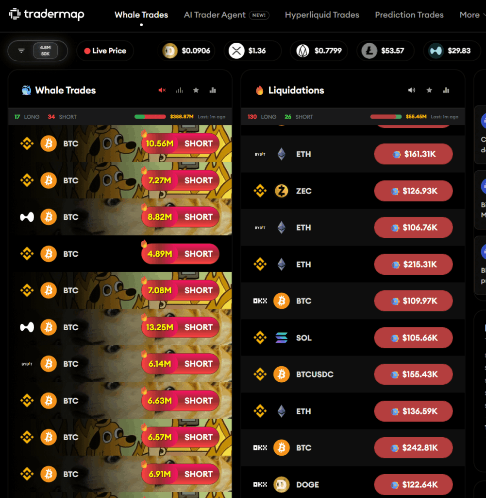 HOLY… The whales are aggressively shorting BTC. This sell pressure is massive.