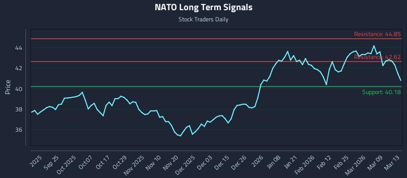 NATO Long Term Analysis for March 15 2026