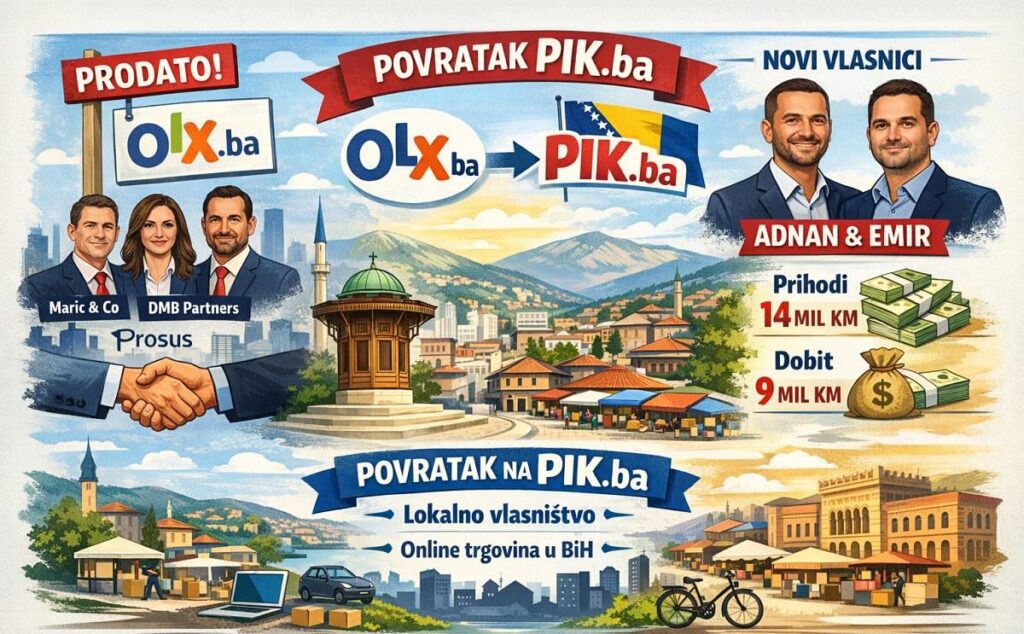 Big acquisition: PIK returns - domestic capital takes over OLX.ba - Biznis Info