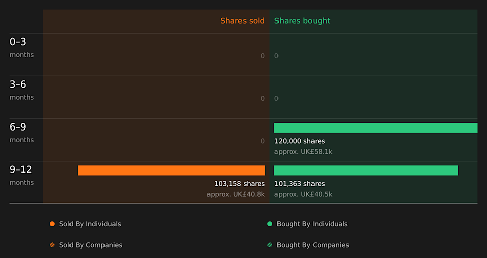 insider-trading-volume