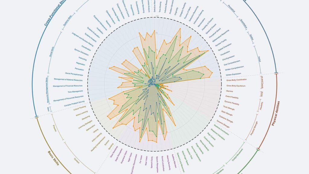 Why mass unemployment didn’t happen yet - and why this time is really different