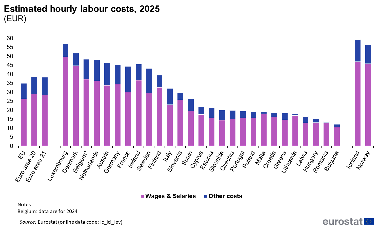 Estimated_hourly_labour_costs,_2025_(€).png (1501×913)