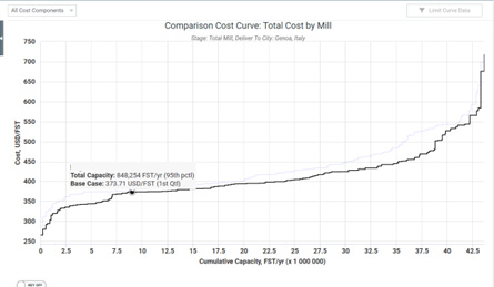 FisherSolve-What-If-US-vs-EU-Edit-png