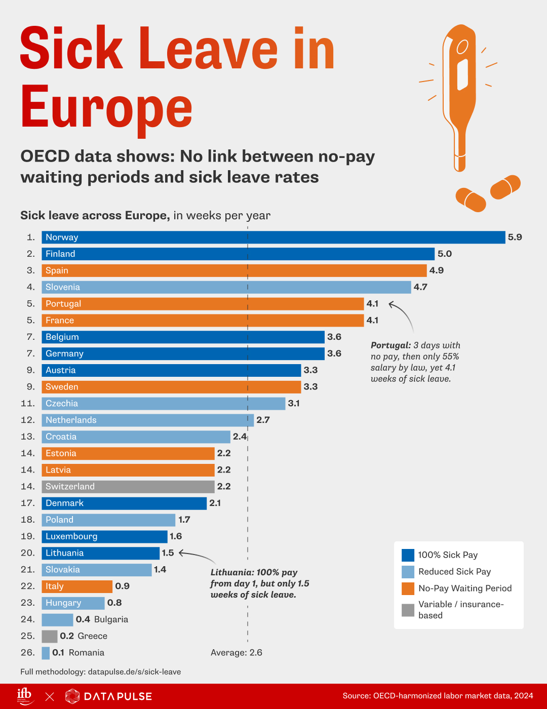 Krankenstand in Europa EN